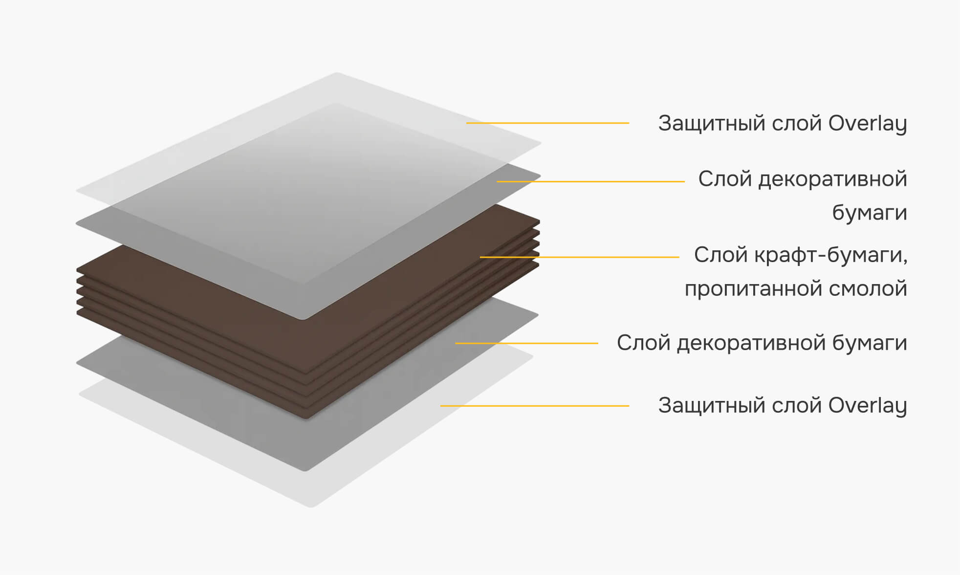 HPL для экстерьеров